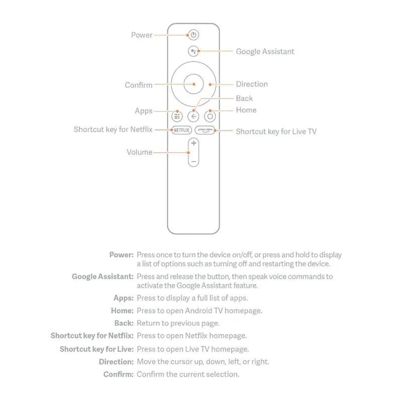 Bluetooth Voice Remote For Xiaomi Mi Box S And Mi Tv Stick